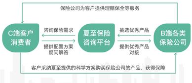 夏至保險咨詢 首開先河，深耕四五線城市，融合深圳心理咨詢服務